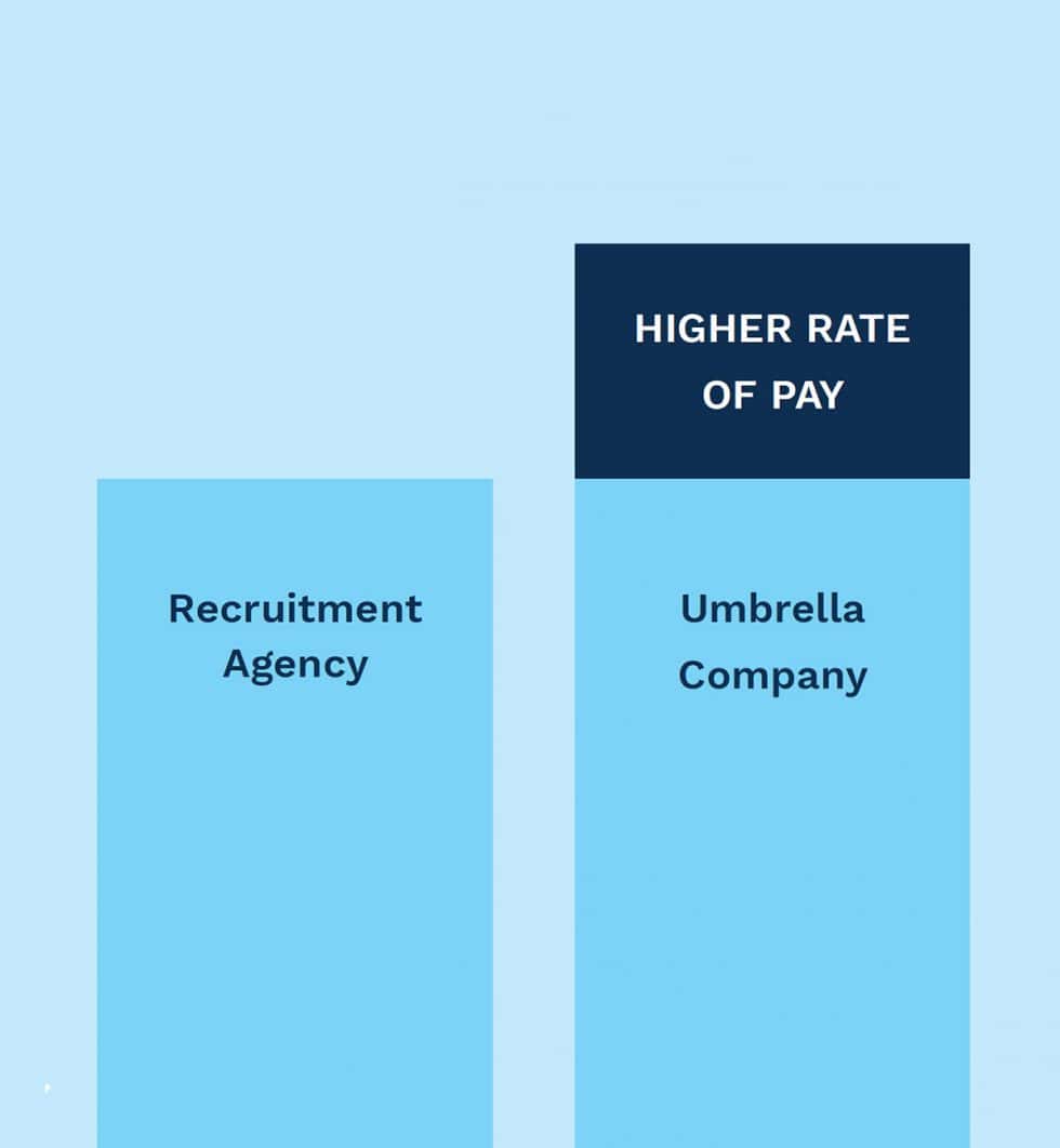 Umbrella Payroll Company Spectrum Payroll Solutions